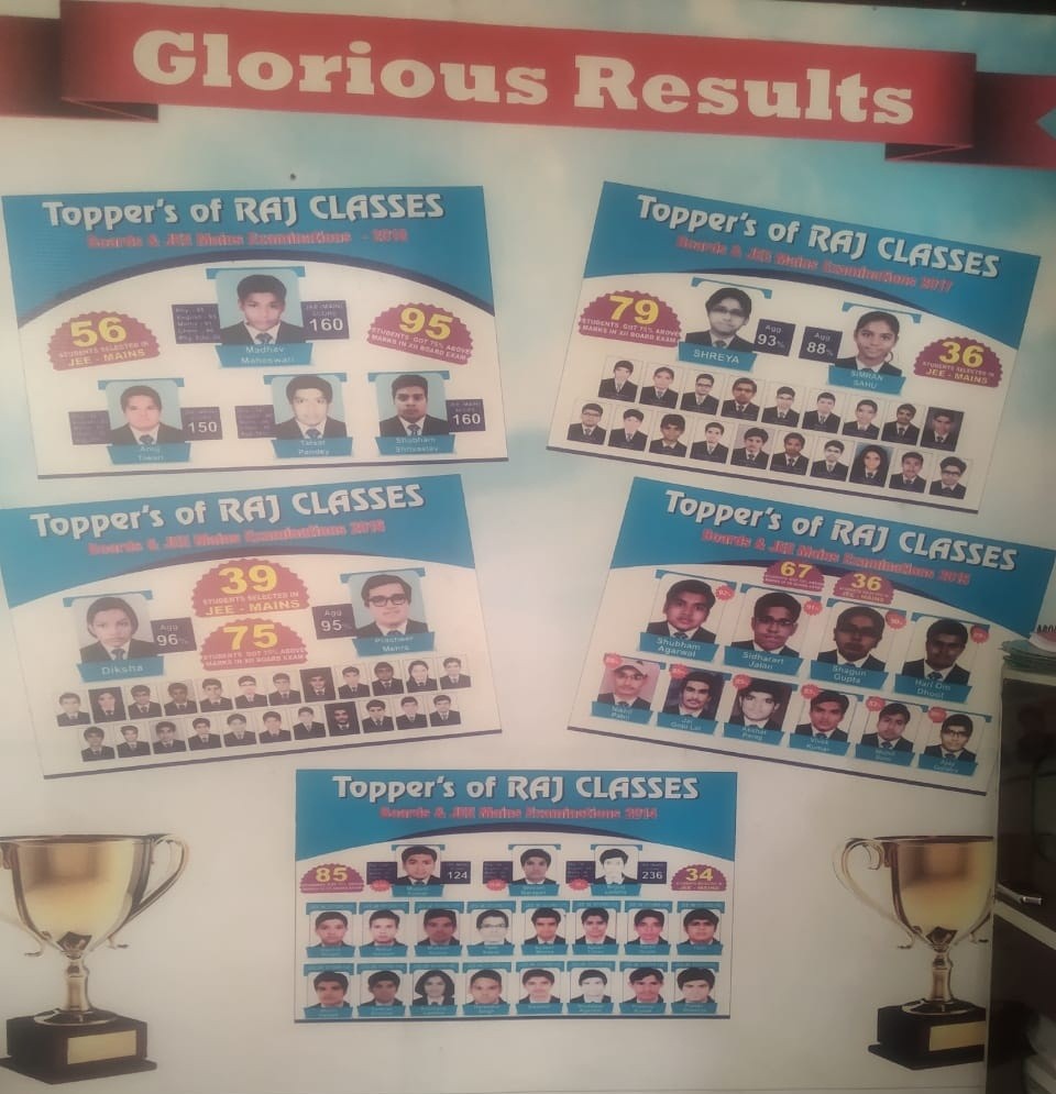 RAJ CLASSES 